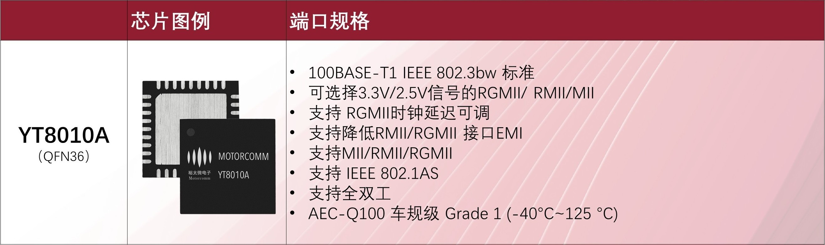 配圖2：芯片型號1.png