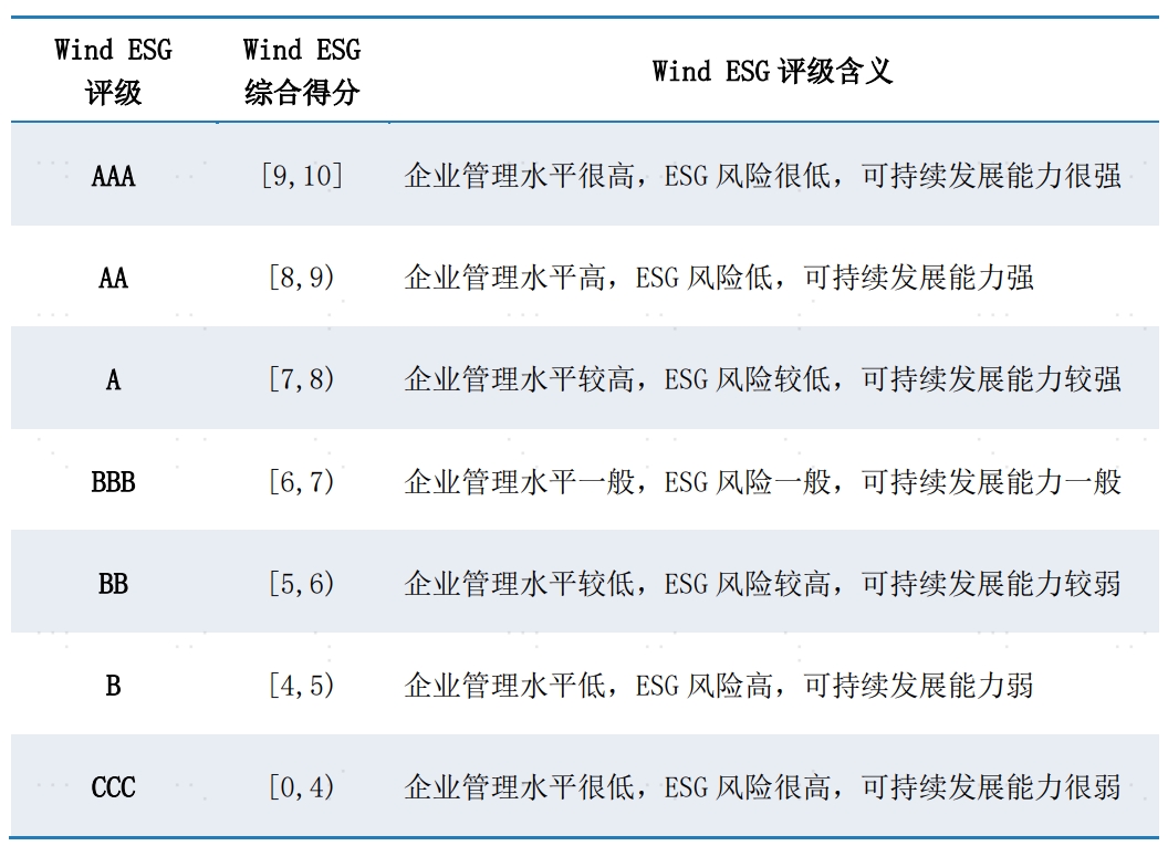 配圖3：評評級含義.png